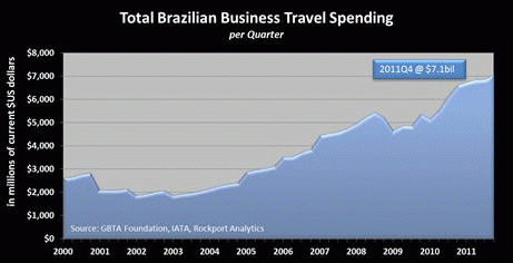 Brazil_graph2