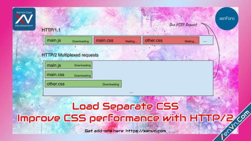 Load Separate Css Improve Css Performance With Http 2 Xenvn Com - High Resolution Dark Designs for Desktop