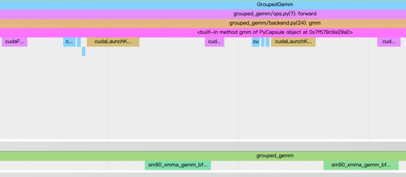Github Karbo123 Pytorch Grouped Gemm High Performance Grouped Gemm - Elegant Vintage Picture - Desktop