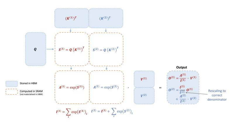Questions Triton Blocksparse Flashattention Quantization Issue - Stunning Abstract Image - 8K