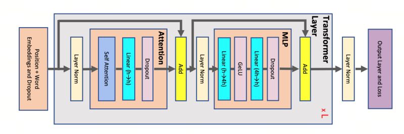 Github It4innovations Intel Sde Flops Computing Flops With Intel - Premium Abstract Illustration Gallery - Mobile