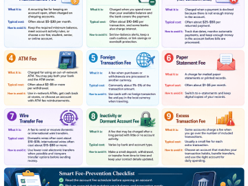 Bank Account Fees and How to Avoid Them