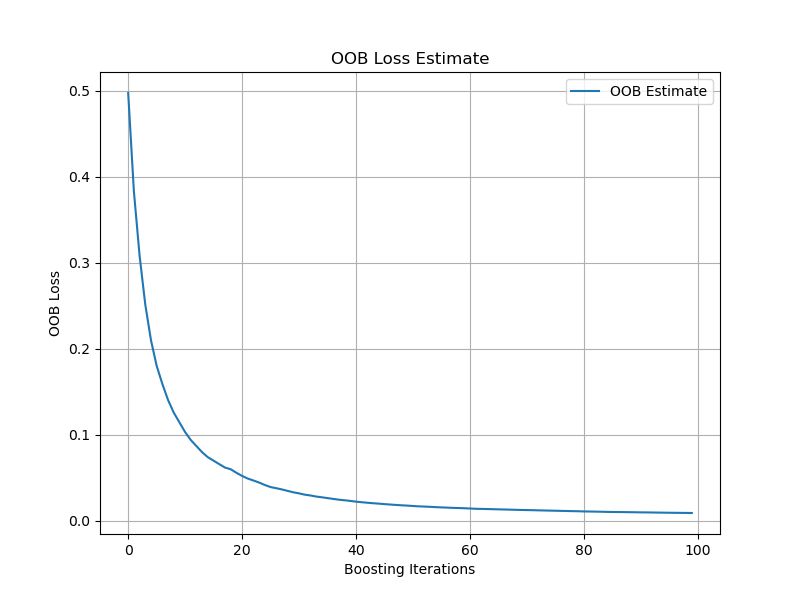 Oob Error Estimates For The Five Analysis Models Out Of Bag Error Download Table - Dark Picture Collection - Full HD Quality