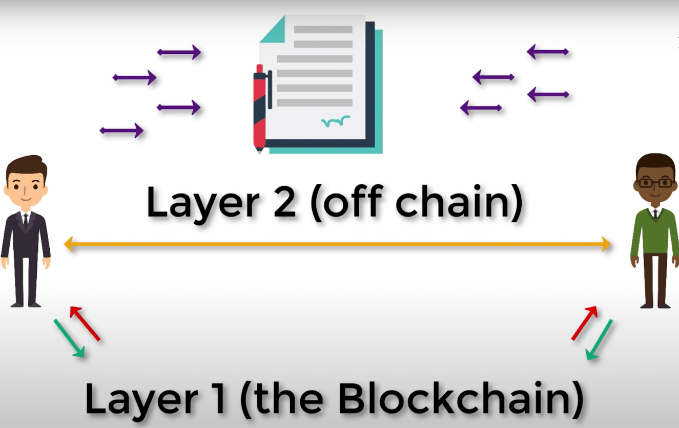 Lightning Network hoạt động như thế nào ?