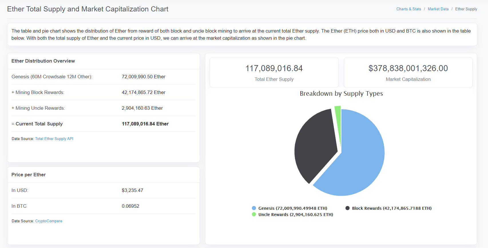 etherscan la gi17 - Hướng dẫn sử dụng Etherscan cho người mới (chi tiết), - altcoin, Bitcoin, Blockchain, BTC, Crypto, defi, đầu tư, ETH, Ethereum, Etherscan, giao dịch, tài chính, Thị trường, tiền điện tử - XGems Capital