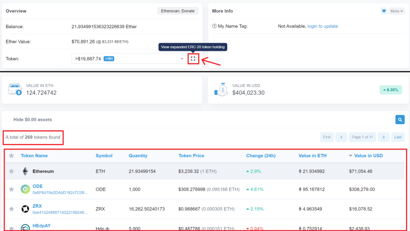 Kiểm tra thông tin chi tiết về các token trong ví ETH trên Etherscan.io