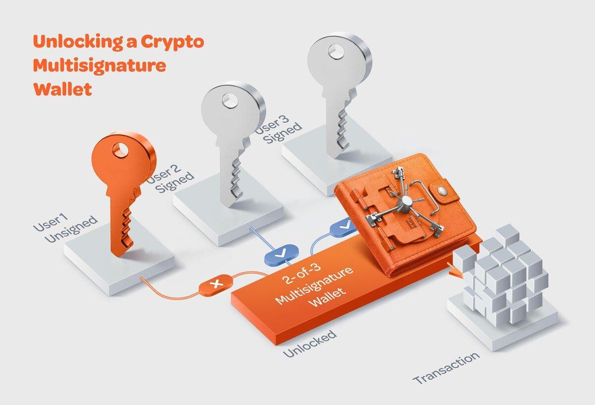 Ưu nhược điểm của Multisig Wallet