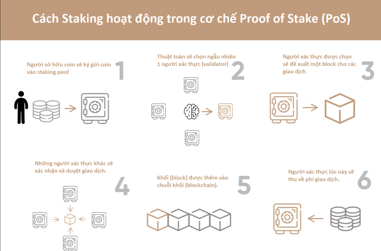 monolithic blockchain modular blockchain la gi4 - Monolithic Blockchain & Modular Blockchain là gì? Đưa blockchain đến Mass-adoption, - altcoin, Bitcoin, Blockchain, BTC, Crypto, defi, đầu tư, ETH, Ethereum, giao dịch, Monolithic Blockchain Modular Blockchain, tài chính, Thị trường, tiền điện tử - XGems Capital