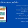 How To Build An ECommerce Website Step By Step - Xgenious
