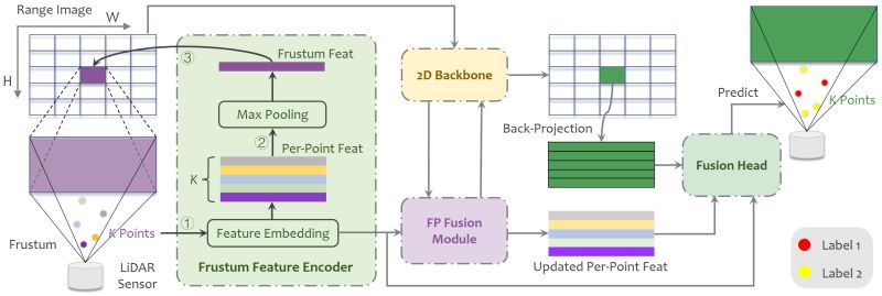 Frnet Project Page - Premium Light Wallpaper Gallery - Full HD