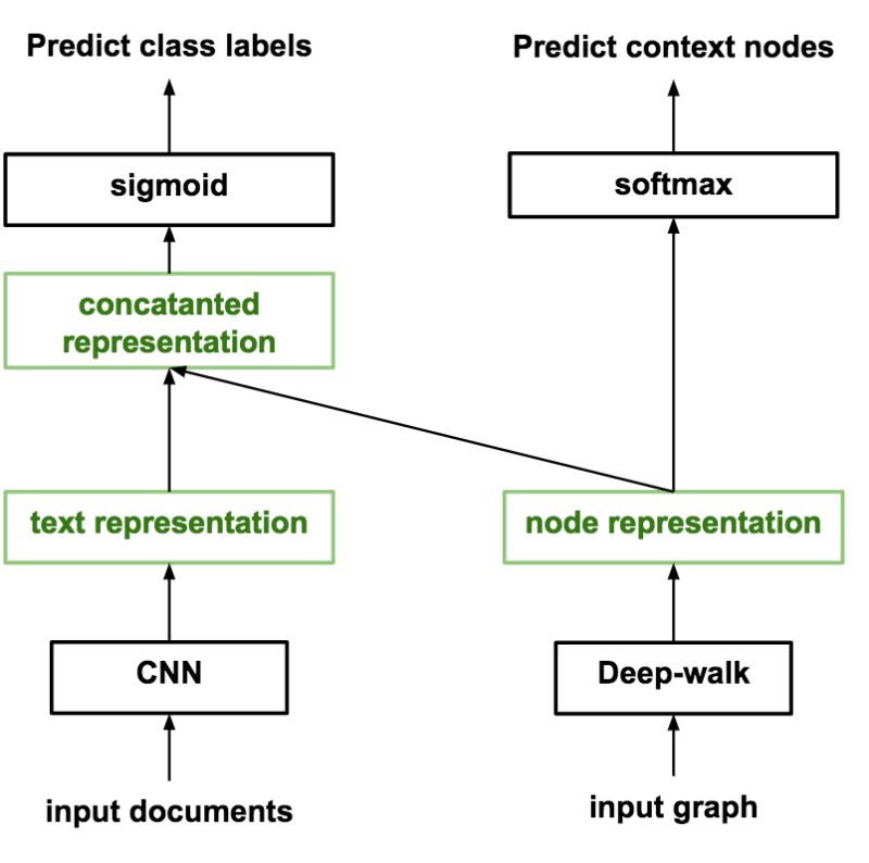 Pdf Multi Context Label Embedding - Download Perfect Vintage Background | HD
