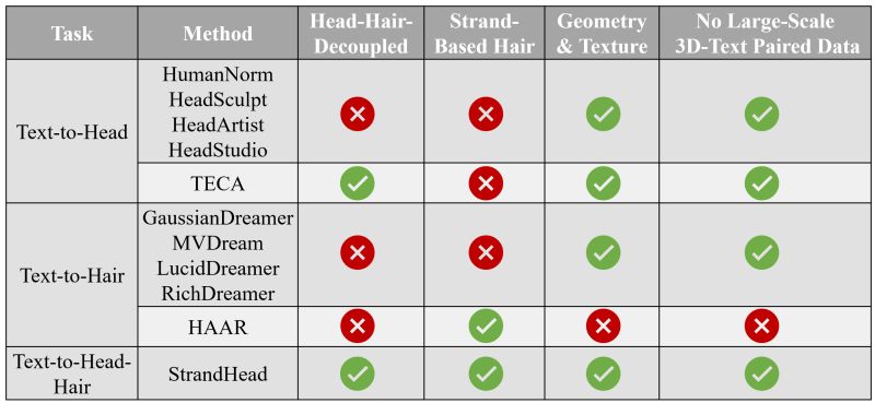 Github Shreesols Strand Test Project For Strand - High Quality High Resolution Gradient Backgrounds | Free Download