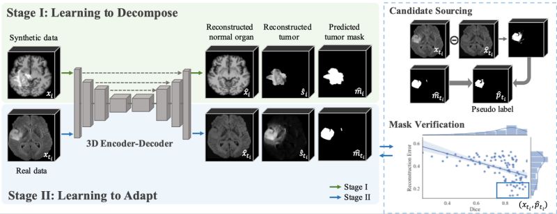 Github Xiaoman Zhang Layer Decomposition - Ocean Arts - Stunning Mobile Collection