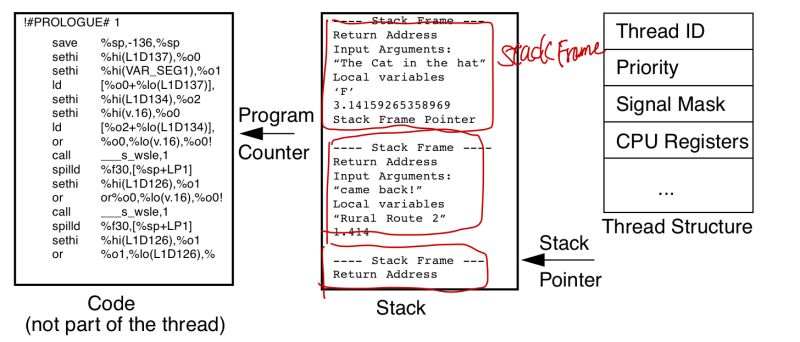 Github Linux System Programming Pthread Phreads - Download High Quality Sunset Pattern | Full HD