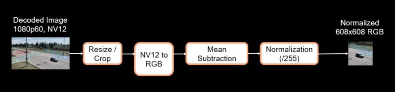Deploying A Model Vitis Ai 3 0 Documentation - 8K Geometric Textures for Desktop