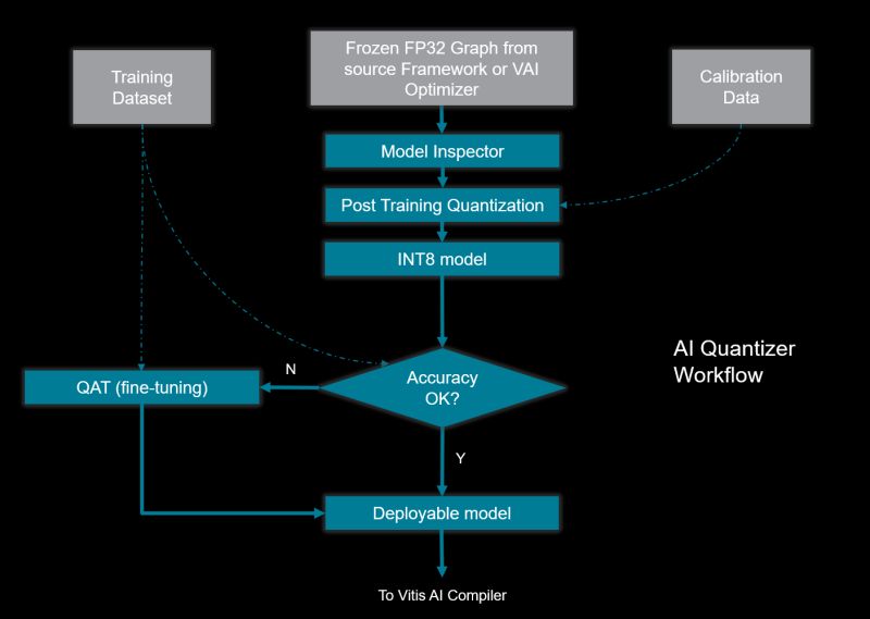 Developing A Model Vitis Ai 3 5 Documentation - Download Elegant Nature Wallpaper | Desktop