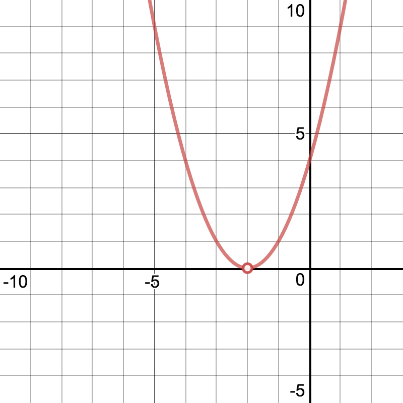 The homage of my grocery bag being ruffled. Continuity And Discontinuity Ximera