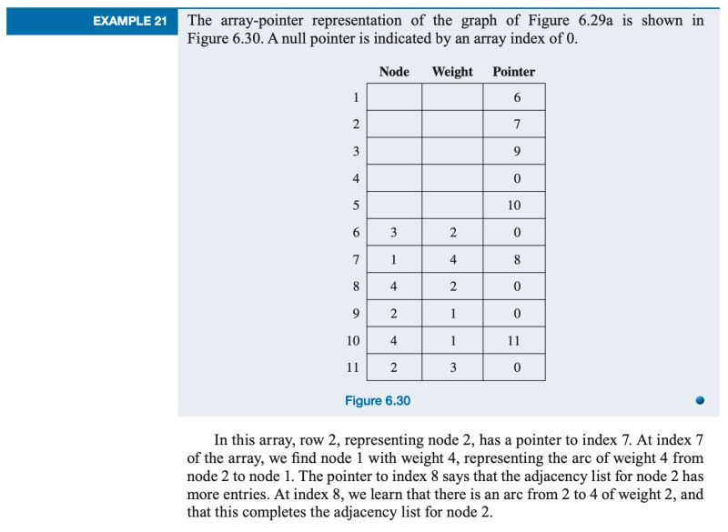 Github Pannawish Oopintro With Array And Pointer Pannawishkrieng - Premium Abstract Art - 4K