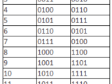 Binary Encoding Scheme