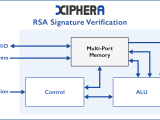 Rsa Signature Verification Xiphera