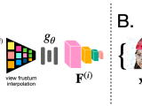Morphable Diffusion 3d Consistent Diffusion For Single Image Avatar