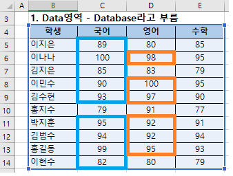 엑셀 DSTDEV 함수 - 데이터베이스에서 조건에 맞는 항목의 표본집단 표준편차 구하기