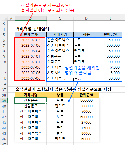 SORTBY 함수로 출력결과에 포함되지 않은 범위를 정렬기준으로 지정하기