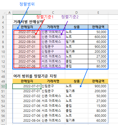 SORTBY 함수로 여러 범위를 정렬기준으로 지정하기