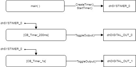 Base Components Tool Demo Timer Cpp At Master Lmclmc Base Components - Premium Abstract Image Gallery - Mobile