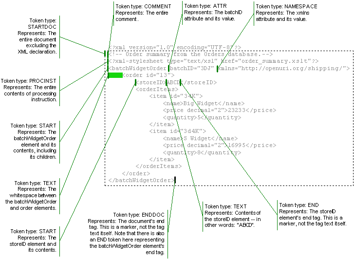 Xml Flow Tutorial Getting Tokens Trading Api - Best Minimal Arts in Mobile