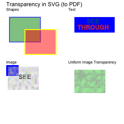Apache Tm Fop Development Svg Issues - Premium Geometric Texture Gallery - Retina