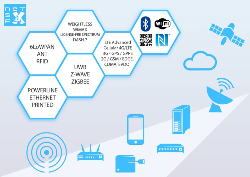 Xnet Mobile Inc - Best Gradient Designs in Desktop