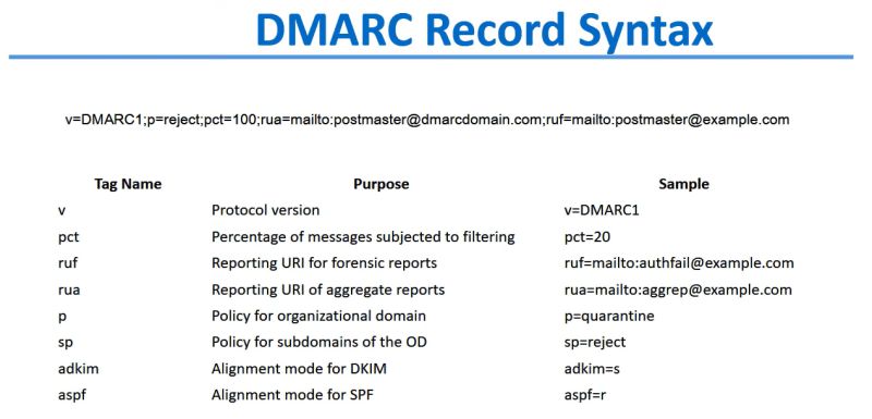 Dmarc Domain Based Message Authentication Reporting And Conformance Sitehost Knowledge Base - Download Amazing Gradient Art | Desktop