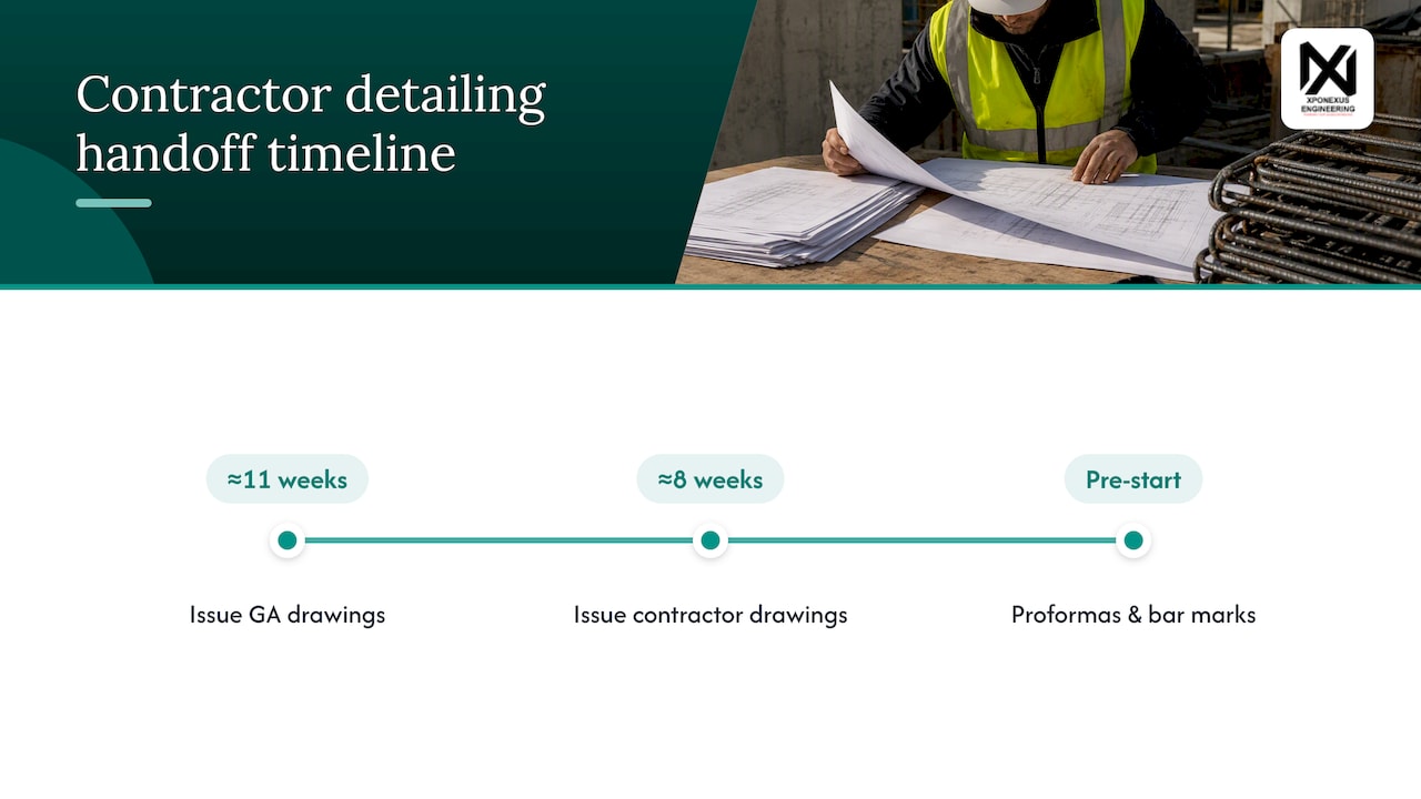 Timeline for contractor drawing issue dates