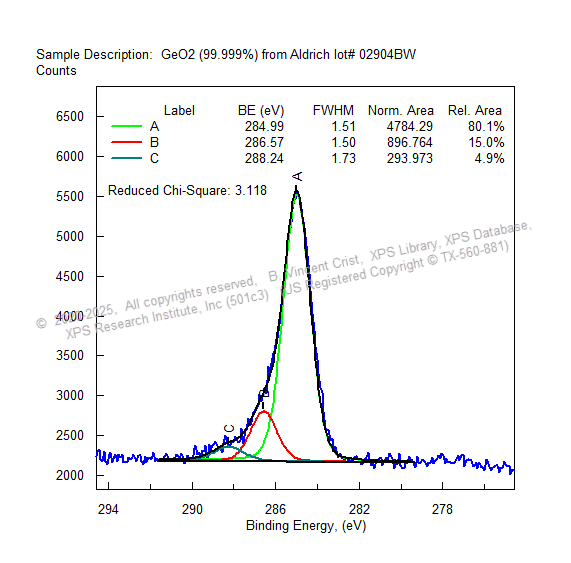 Germanium Spectra GeO2 The International XPS Database 1