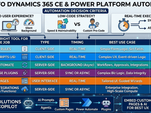 Mastering Automation in Dynamics 365 CE & Power Platform: What to Use When