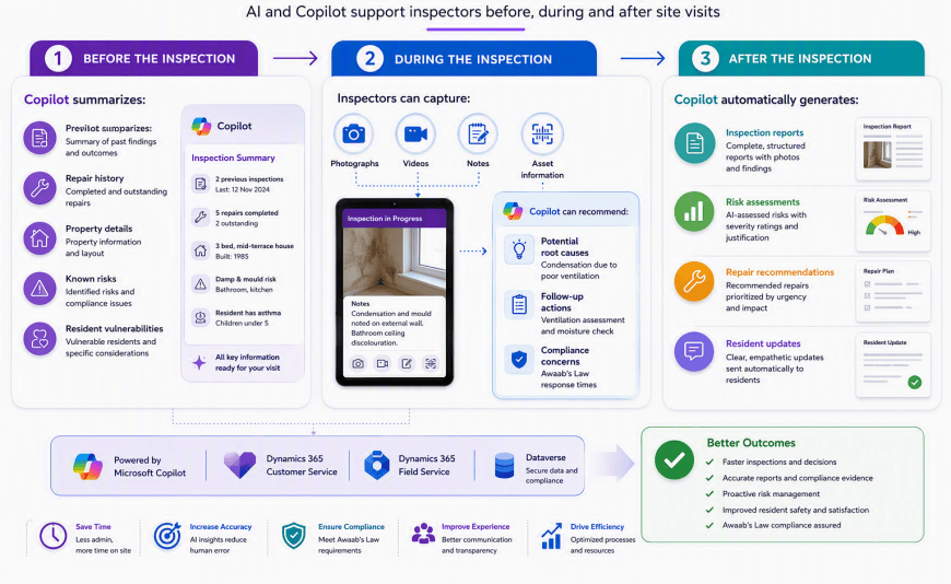 AI-Assisted Inspections
