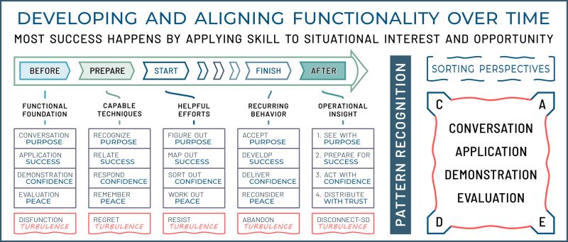 Smart Capabilities - Gorgeous Vintage Art - 8K