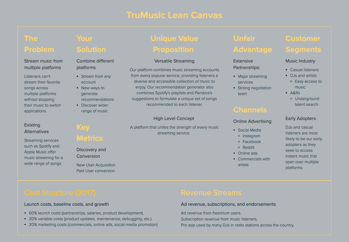 How To Create A Lean Canvas A Step By Step Guide Xtensio