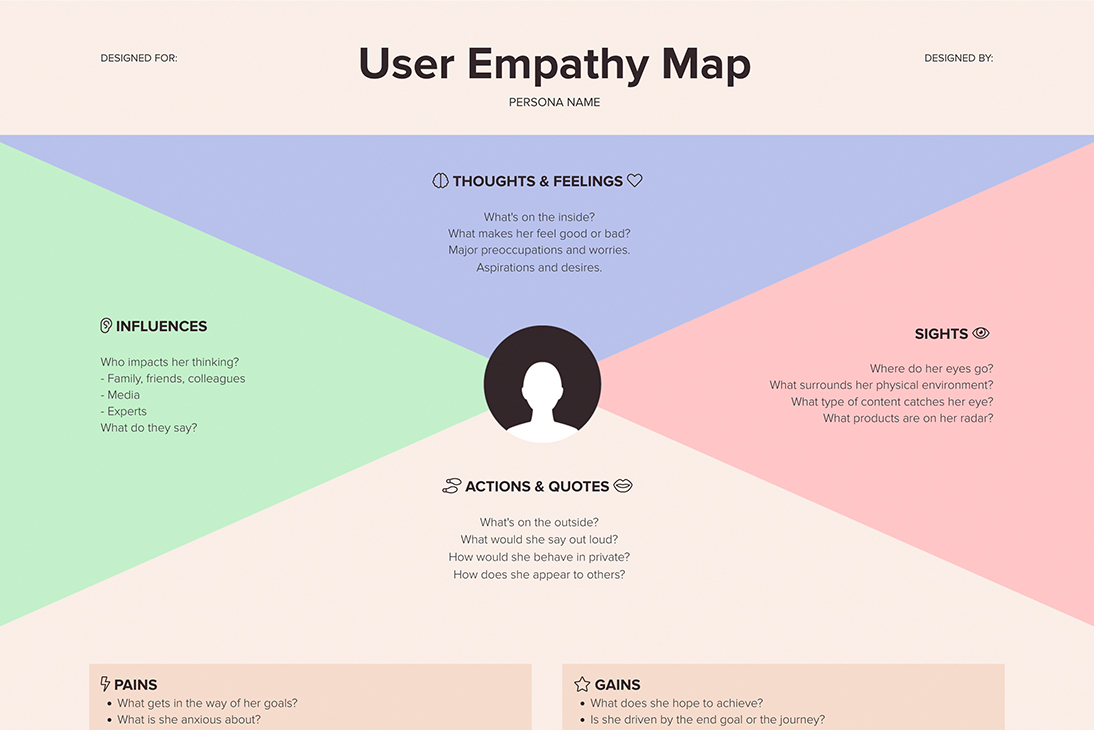 User empathy map template