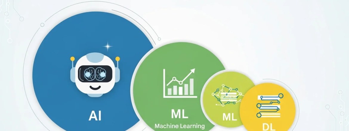Difference Between AI, Machine Learning, and Deep Learning