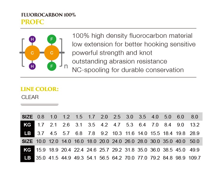 FLUOROCARBON (PRO FC) xtremehook