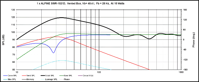 SWR-1521DVentedCabinGain