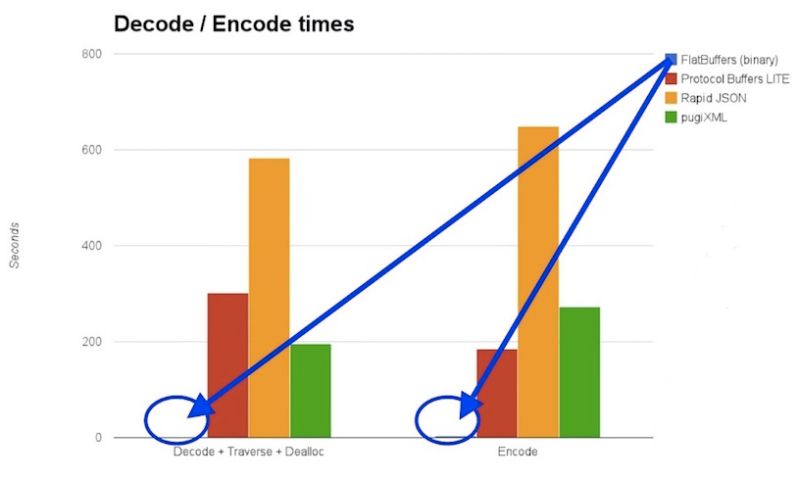 Flatbuffers Java Qt - Sunset Pictures - Professional 4K Collection