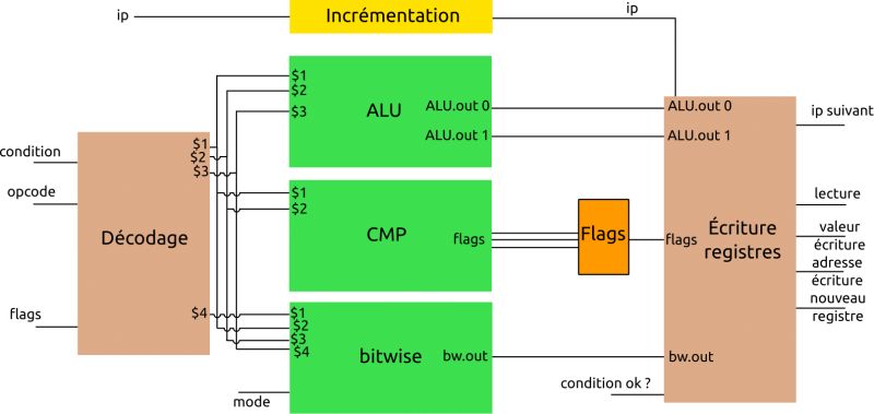 Projects Xuedong Shang - Ultra HD Gradient Design - Ultra HD