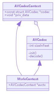Invalid Conversion From Const Avcodec To Avcodec With System - Incredible Full HD City Illustrations | Free Download