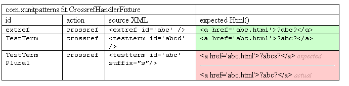 Data Driven Test At Xunitpatterns Com - Desktop Mountain Images for Desktop