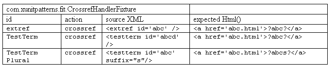 Data Driven Test At Xunitpatterns Com - Landscape Picture Collection - HD Quality
