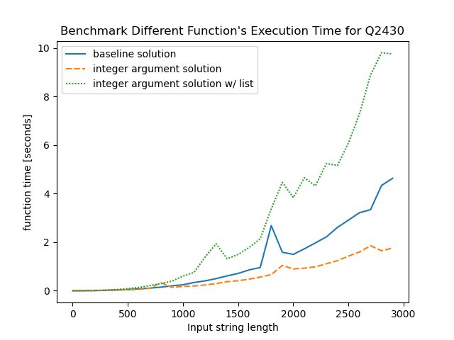 2022 10 01 Leetcode Weekly Contest 313 Zhentao Xu - Download Artistic Geometric Photo | Retina
