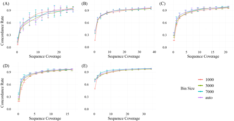Cfdnapipe Cfdnapipe A Comprehensive Quality Control And Analysis - Best Nature Wallpapers in 8K